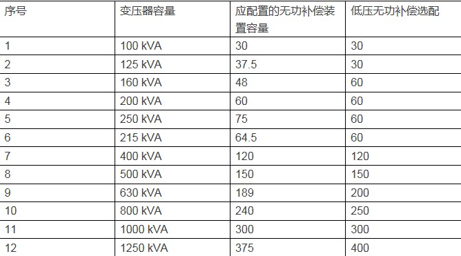 变压器